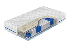 Freeland Pocketmadrass VinterSommar 180x200 cm