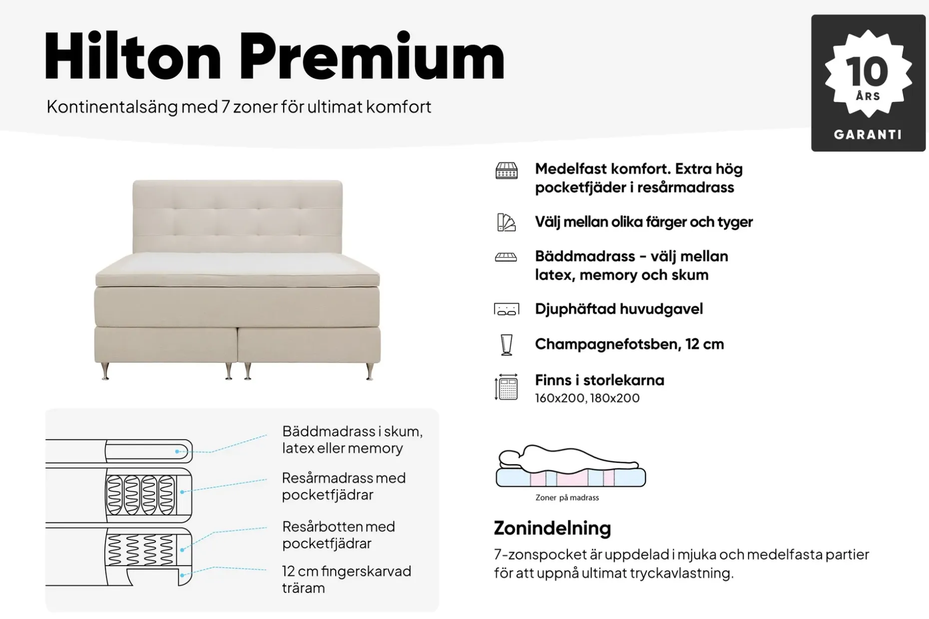 Hilton Premium Komplett Sengpakke 180x200 cm Kontinentalseng med Sengegavl