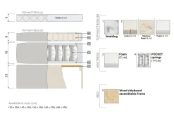 Lucky Komplett Sengepakke 160x200 Memory Diamant Sengegavl