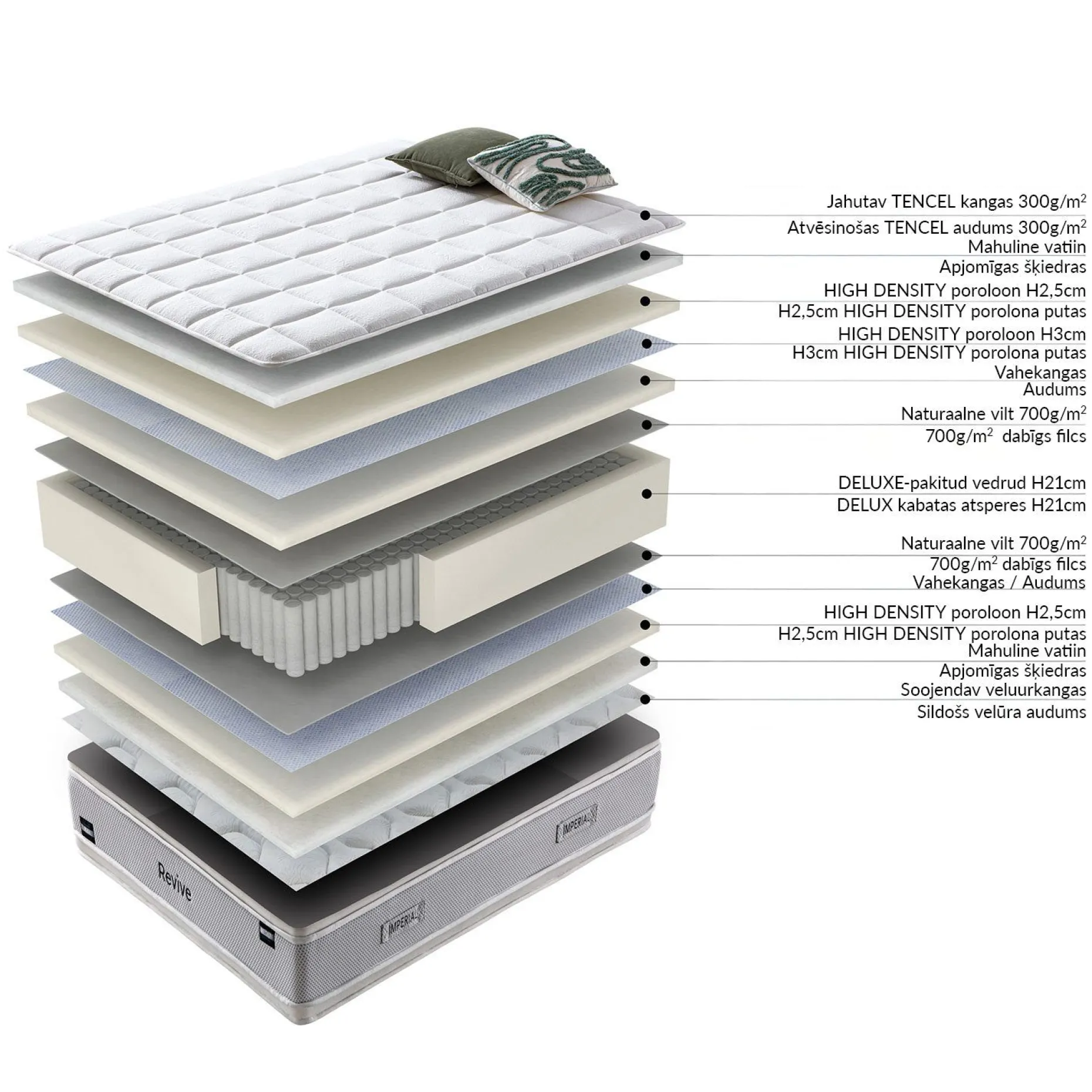 Springmadrass HOME4YOU Harmony Duo Season Vendbar 160x200x29 cm