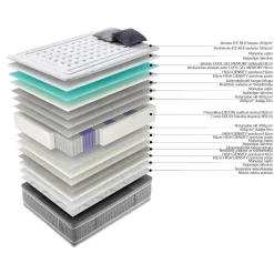 Springmadrass HOME4YOU Harmony Duo 7 soner 160x200x28 cm Vendbar