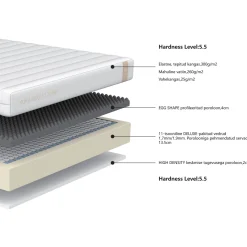 Springmadrass HOME4YOU Kuka Duo 11 soner 160x200x19 cm