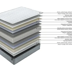 Springmadrass HOME4YOU Sleepzone S vendbar 160x200x20 cm