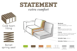 Statement Hjørnesofa