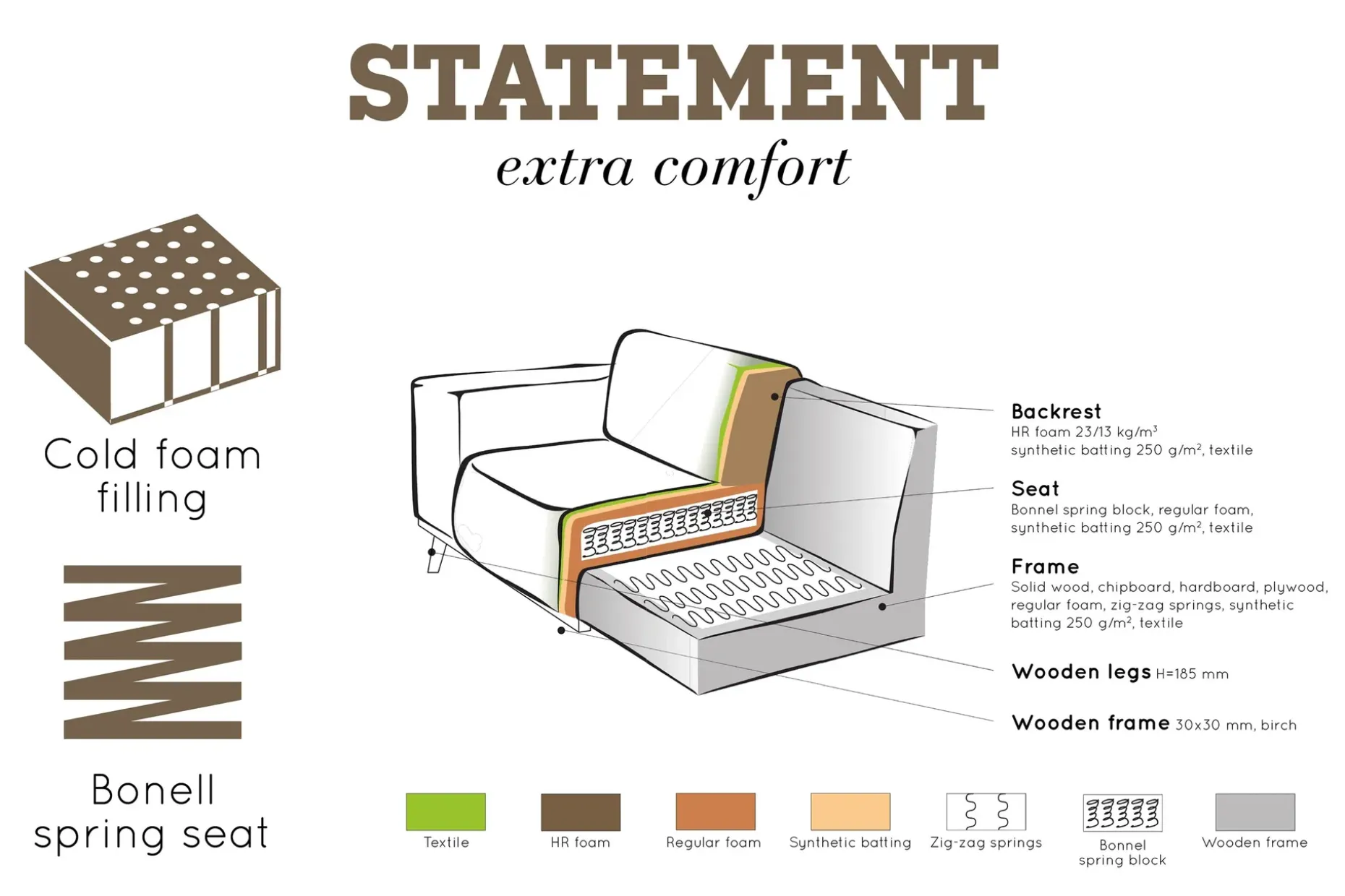 Statement Hjørnesofa