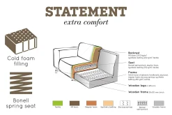 Statement 3-seters Sofa